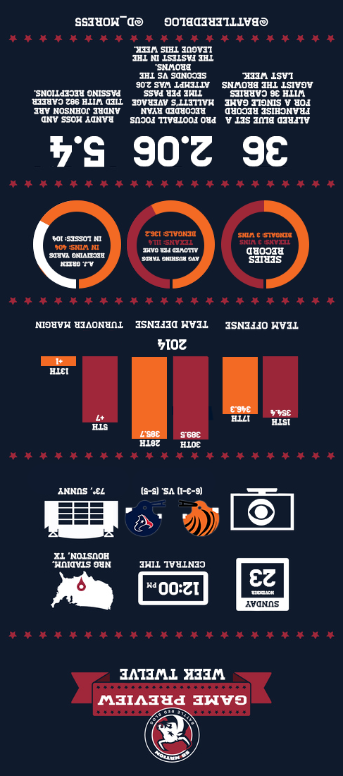2014 Week Twelve Infographic